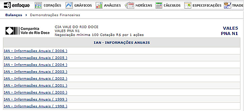 Demonstrações Financeiras