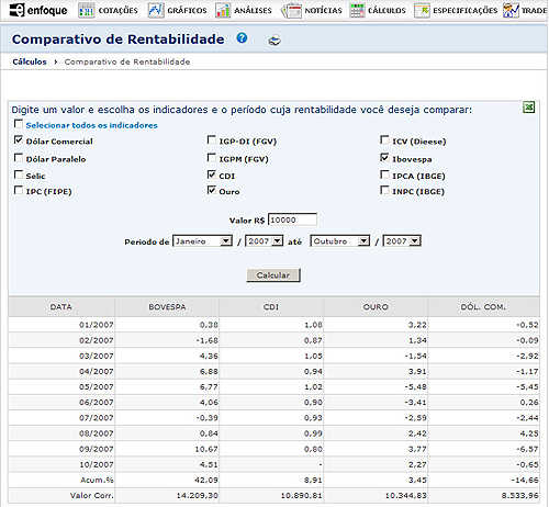 Comparativo de Rentabilidade