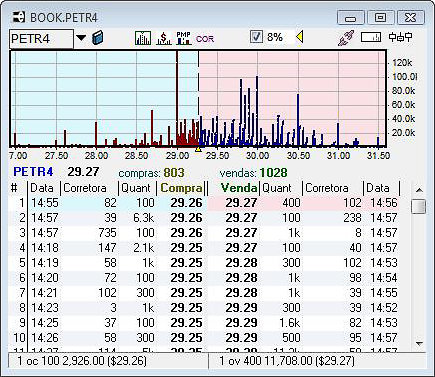 Livro de Ofertas On-line