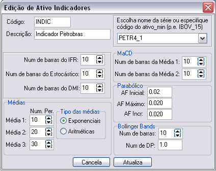 Edição de Ativo Indicadores