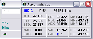 Visualizando o Ativo Indicador