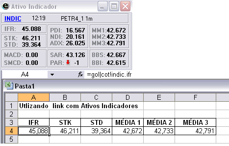 Ativo Indicador